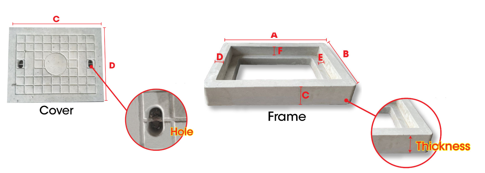Concrete Drain Cover